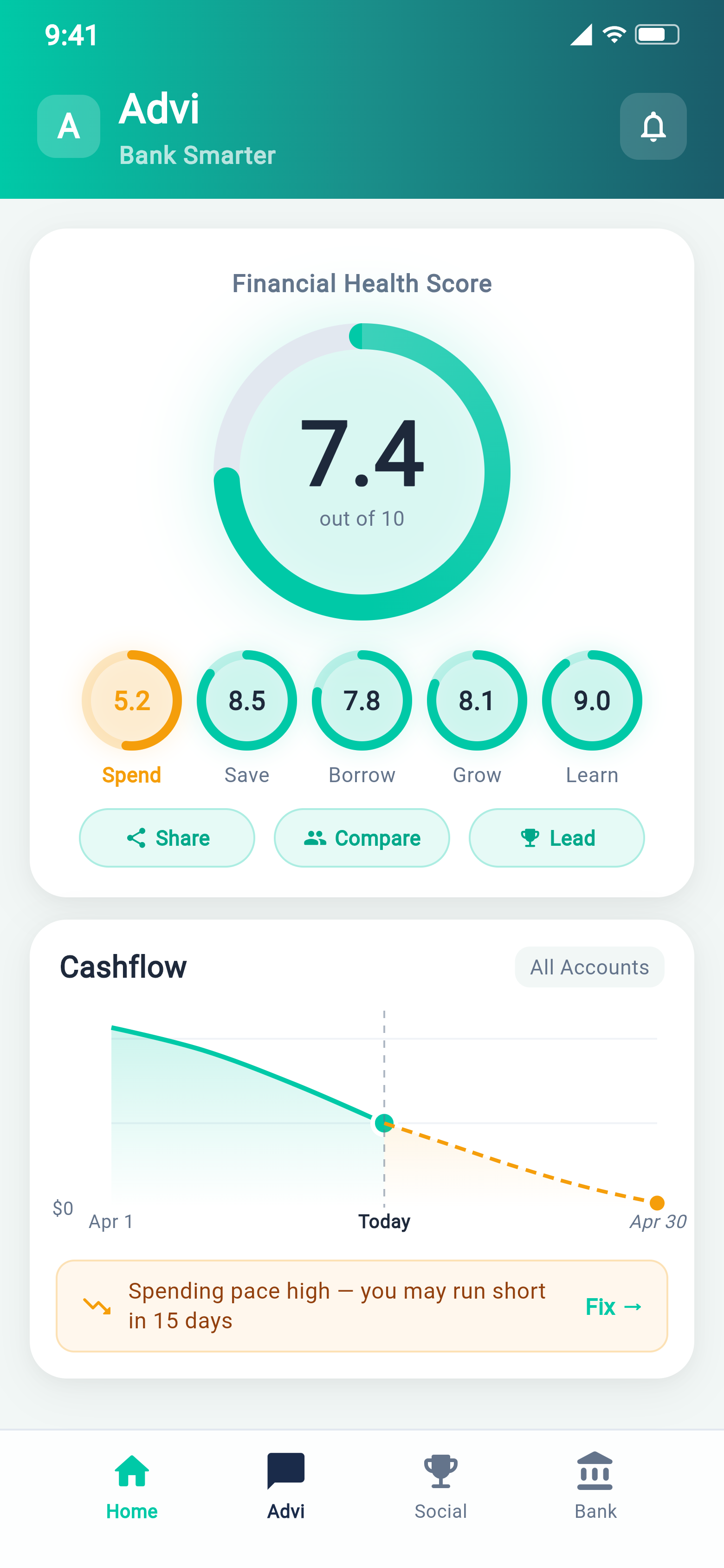 Advi app showing Financial Health Score of 7.4 with radial gauges for Spend, Save, Borrow, Grow, and Learn, plus cashflow prediction chart